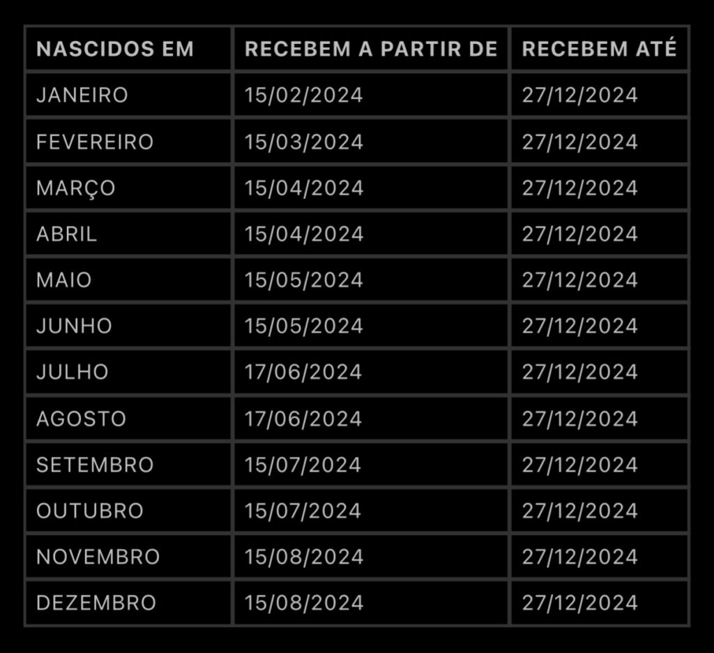PIS/Pasep: consulta ao abono de 2024 está disponível; veja quem pode receber valores 2 Exite - artigo - dinheiro - finanças