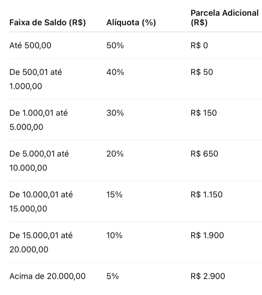 FGTS aniversário: vale a pena optar por essa modalidade em 2025? Entenda tudo antes de decidir 1 Exite -